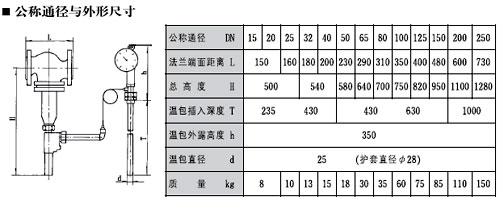 ZZWPE自力式电控温度调节阀1.jpg