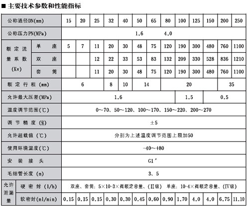 ZZWPE自力式电控温度调节阀2.jpg