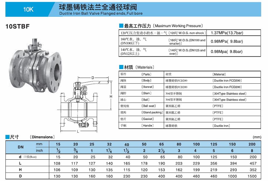 10STBF铸铁球阀1.jpg