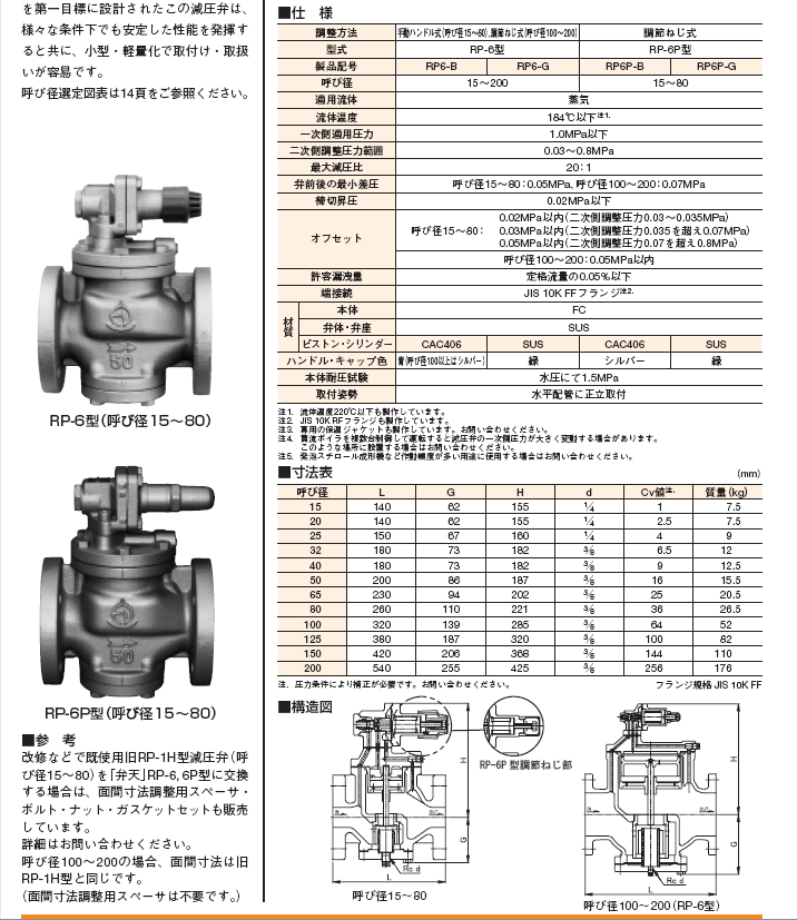 VENN阀天减压阀 RP-6P稳压阀.png