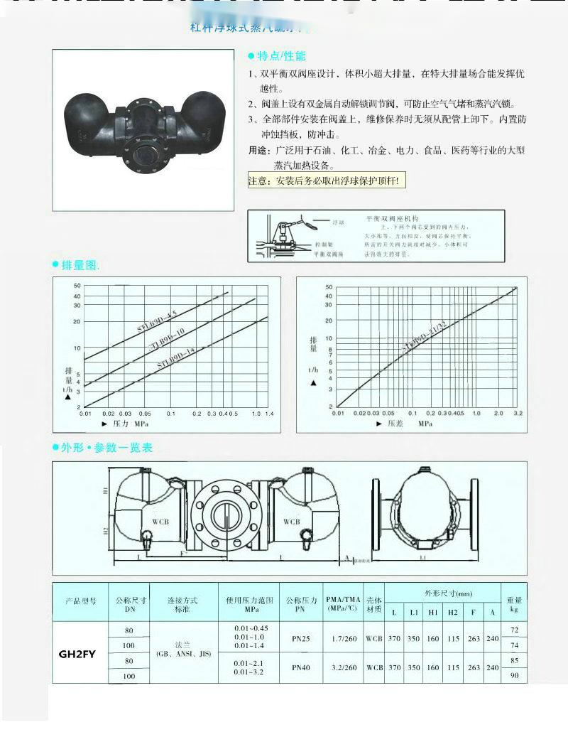 GH2FY超大排量杠杆浮球式疏水阀.jpg