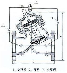 AX742X隔膜式持压泄压阀结构图.jpg