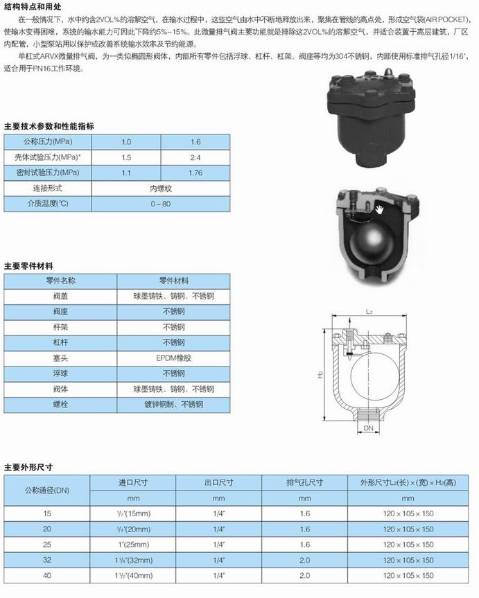 ARVX微量排气阀