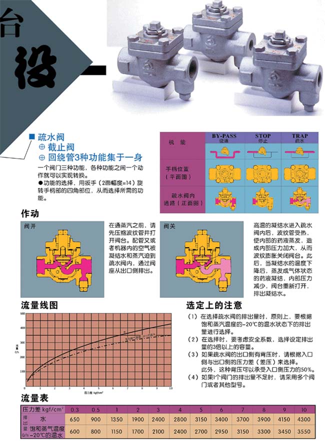 日本阀天ATB-5型带旁路蒸汽疏水阀 